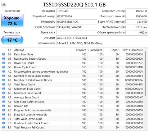 Transcend SSD220Q TS500GSSD220Q 500GB 2.5" SATA III SSD